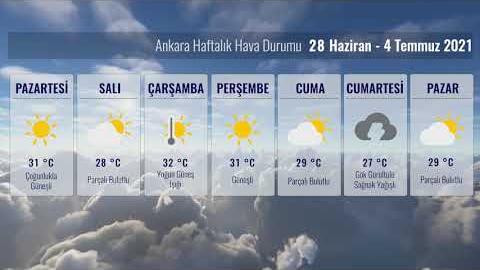 ANKARA HAFTALIK HAVA DURUMU (28 HAZİRAN - 4 TEMMUZ 2021)